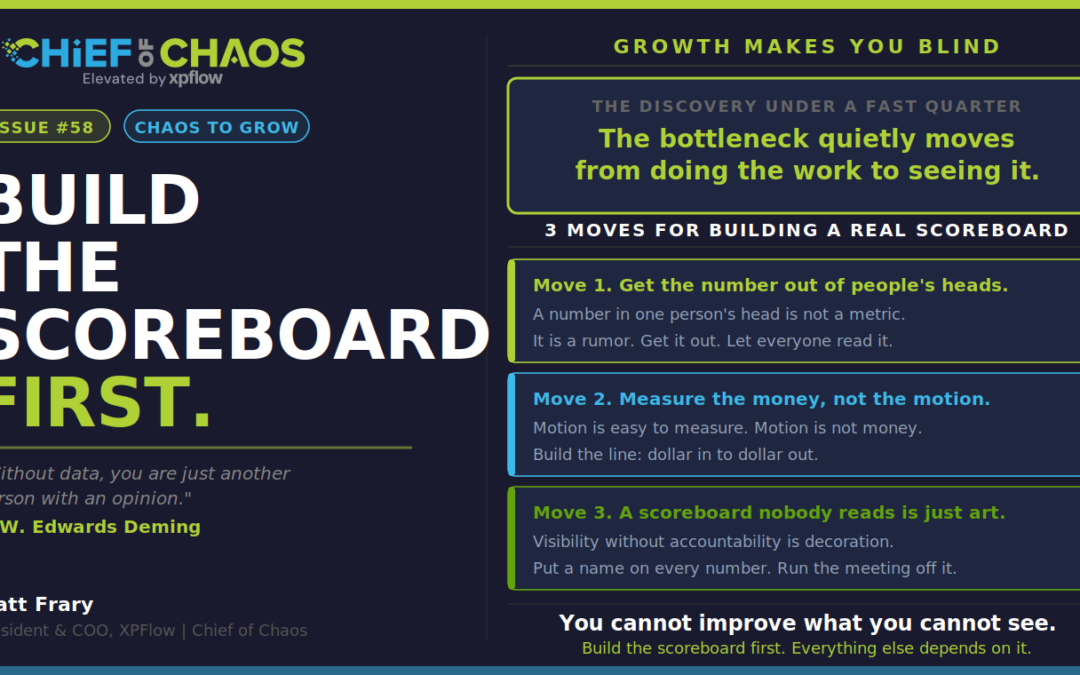 Issue #58: Build the Scoreboard First.